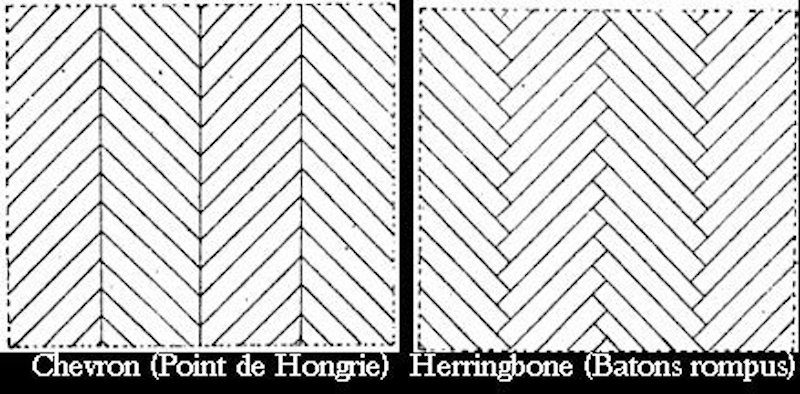 Chevron vs. Herringbone Wood Floors diagram